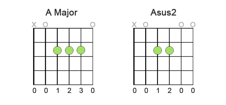 A and A easy chords