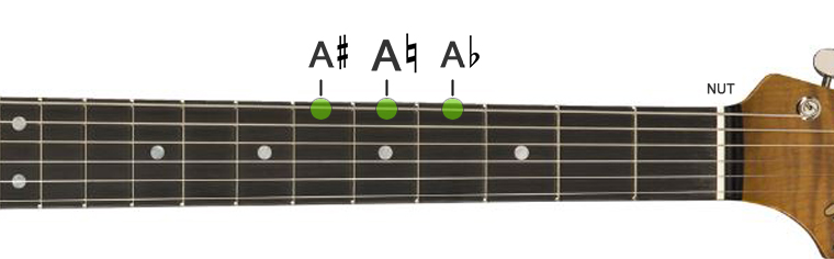 a natural sharp and flat notes on E string