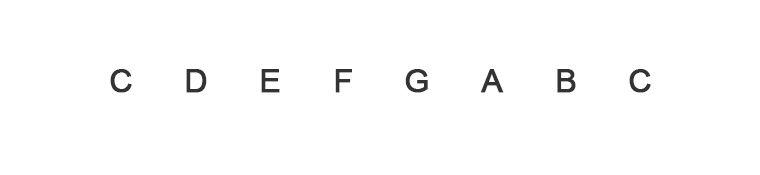 image of frets string names and string numbers