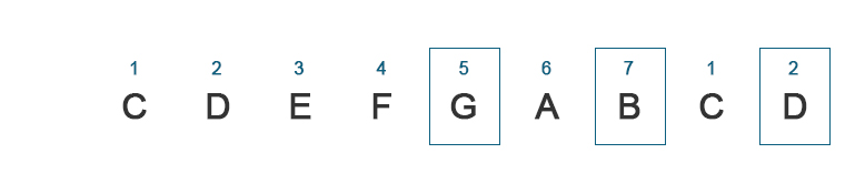 image of frets string names and string numbers