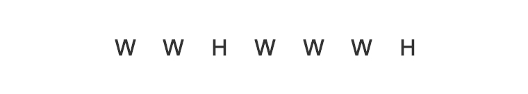 image of frets string names and string numbers