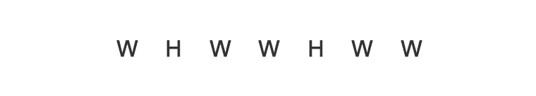 image of frets string names and string numbers