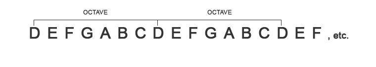 the musical alphabet
